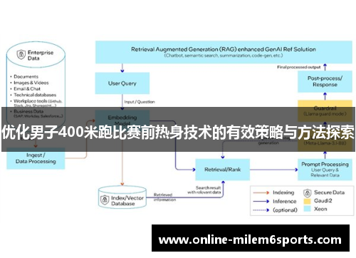 优化男子400米跑比赛前热身技术的有效策略与方法探索