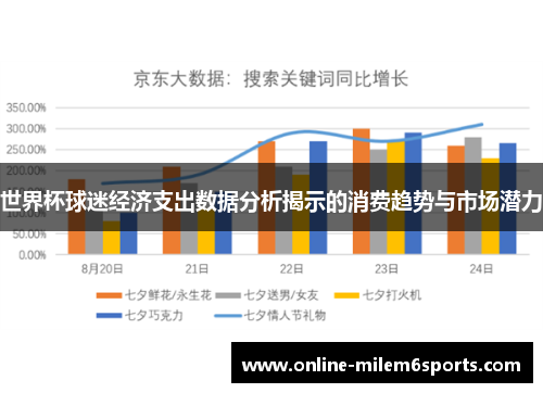 世界杯球迷经济支出数据分析揭示的消费趋势与市场潜力