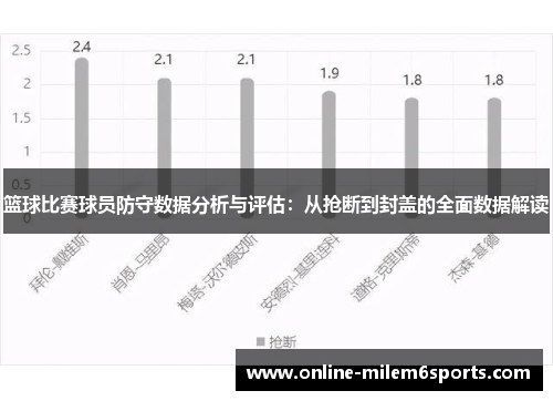篮球比赛球员防守数据分析与评估：从抢断到封盖的全面数据解读