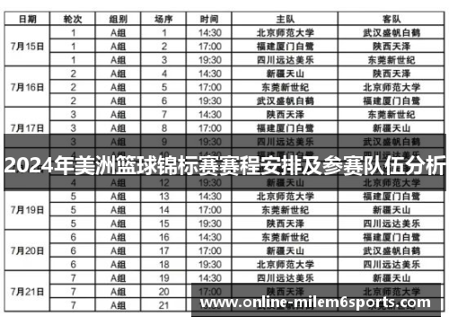 2024年美洲篮球锦标赛赛程安排及参赛队伍分析