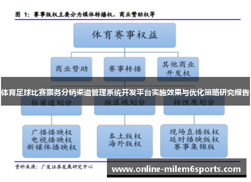 体育足球比赛票务分销渠道管理系统开发平台实施效果与优化策略研究报告
