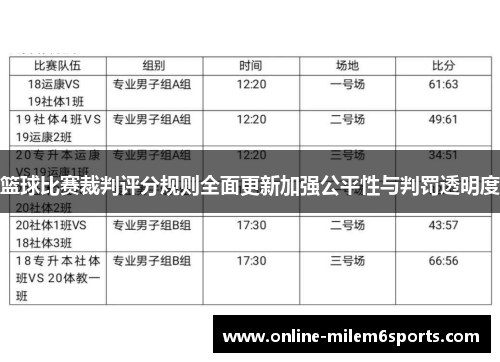 篮球比赛裁判评分规则全面更新加强公平性与判罚透明度