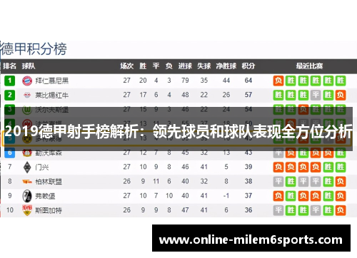 2019德甲射手榜解析：领先球员和球队表现全方位分析