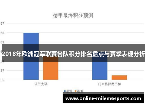2018年欧洲冠军联赛各队积分排名盘点与赛季表现分析