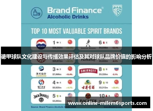 德甲球队文化建设与传播效果评估及其对球队品牌价值的影响分析