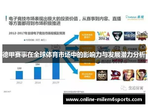 德甲赛事在全球体育市场中的影响力与发展潜力分析