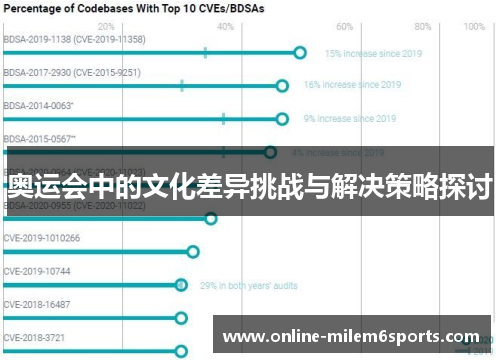 奥运会中的文化差异挑战与解决策略探讨