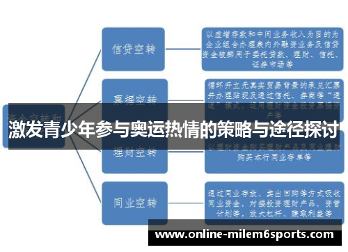激发青少年参与奥运热情的策略与途径探讨