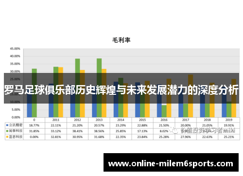 罗马足球俱乐部历史辉煌与未来发展潜力的深度分析