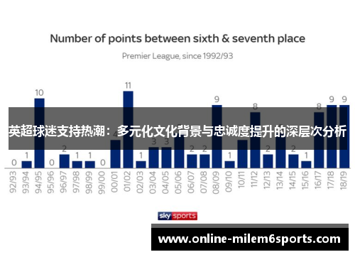 英超球迷支持热潮：多元化文化背景与忠诚度提升的深层次分析