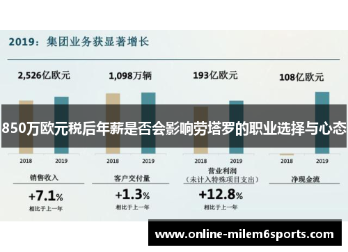 850万欧元税后年薪是否会影响劳塔罗的职业选择与心态