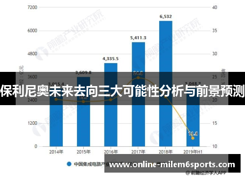 保利尼奥未来去向三大可能性分析与前景预测