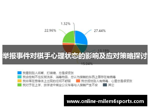 举报事件对棋手心理状态的影响及应对策略探讨