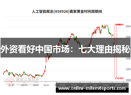 外资看好中国市场：七大理由揭秘
