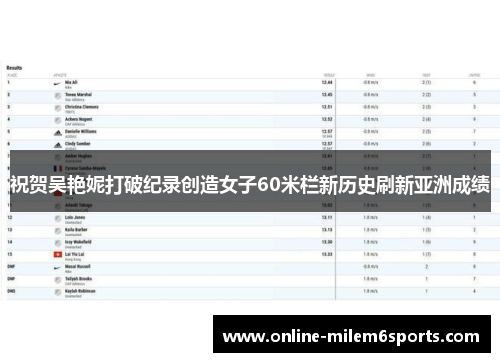 祝贺吴艳妮打破纪录创造女子60米栏新历史刷新亚洲成绩
