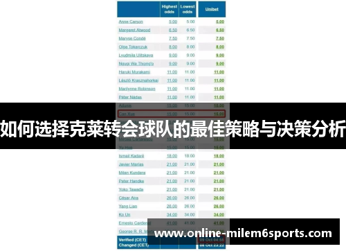 如何选择克莱转会球队的最佳策略与决策分析