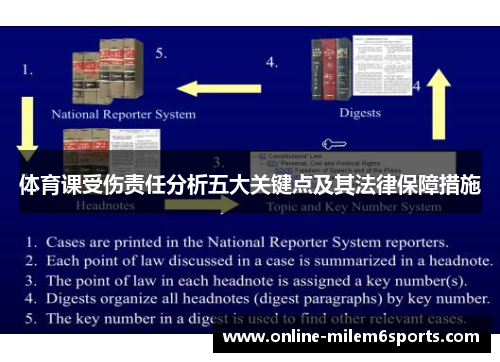 体育课受伤责任分析五大关键点及其法律保障措施