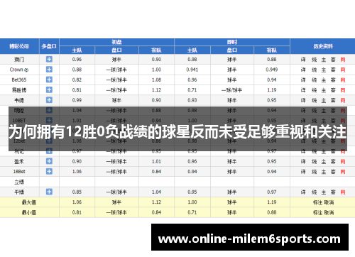 为何拥有12胜0负战绩的球星反而未受足够重视和关注
