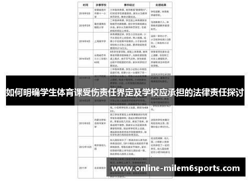 如何明确学生体育课受伤责任界定及学校应承担的法律责任探讨