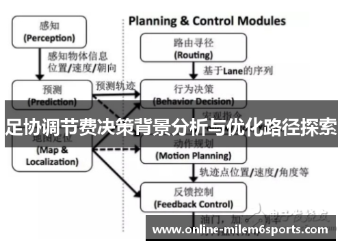 足协调节费决策背景分析与优化路径探索