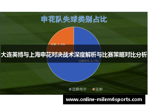 大连英博与上海申花对决战术深度解析与比赛策略对比分析