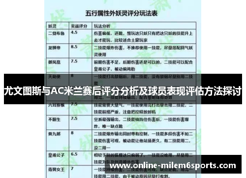 尤文图斯与AC米兰赛后评分分析及球员表现评估方法探讨