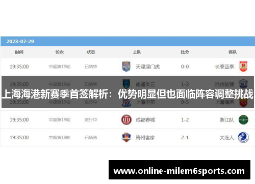 上海海港新赛季首签解析：优势明显但也面临阵容调整挑战