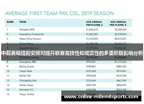 中超赛程提前安排对提升联赛竞技性和观赏性的多重积极影响分析