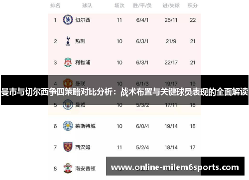 曼市与切尔西争四策略对比分析：战术布置与关键球员表现的全面解读