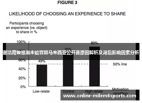 谢浩南曾维瀚未能晋级马来西亚公开赛原因解析及背后影响因素分析