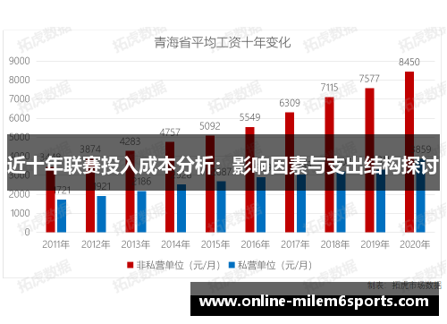 近十年联赛投入成本分析：影响因素与支出结构探讨