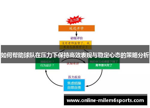 如何帮助球队在压力下保持高效表现与稳定心态的策略分析