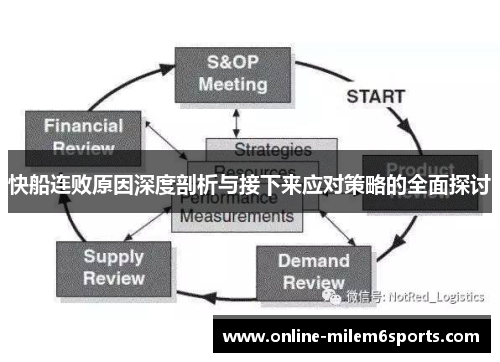 快船连败原因深度剖析与接下来应对策略的全面探讨