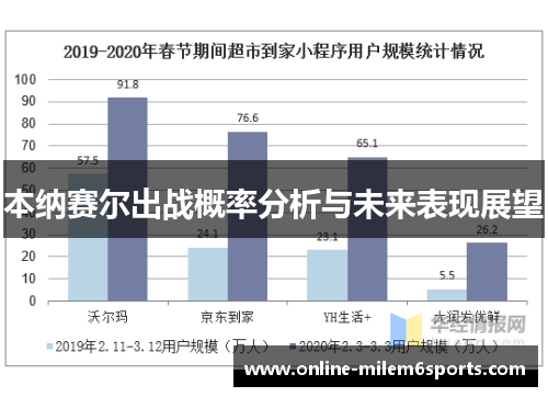 本纳赛尔出战概率分析与未来表现展望