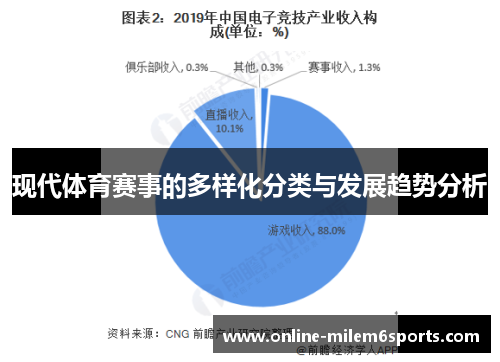 现代体育赛事的多样化分类与发展趋势分析