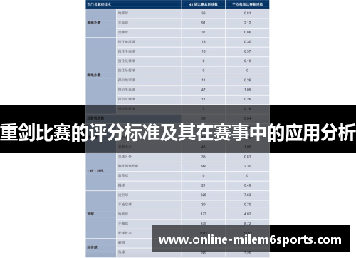 重剑比赛的评分标准及其在赛事中的应用分析