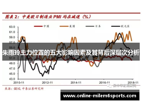 朱雨玲主力位置的五大影响因素及其背后深层次分析