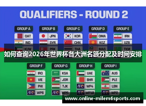 如何查询2026年世界杯各大洲名额分配及时间安排