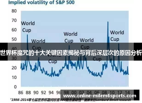 世界杯魔咒的十大关键因素揭秘与背后深层次的原因分析