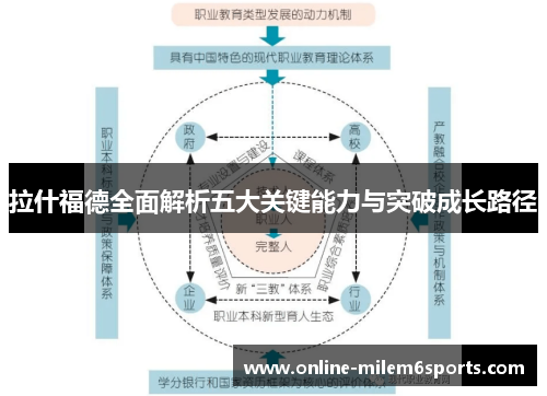 拉什福德全面解析五大关键能力与突破成长路径